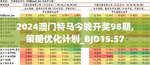 2024澳门特马今晚开奖98期,策略优化计划_BJD15.57