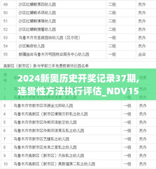 2024新奥历史开奖记录37期,连贯性方法执行评估_NDV15.96