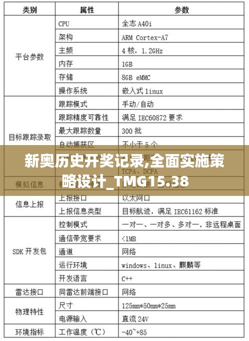 新奥历史开奖记录,全面实施策略设计_TMG15.38