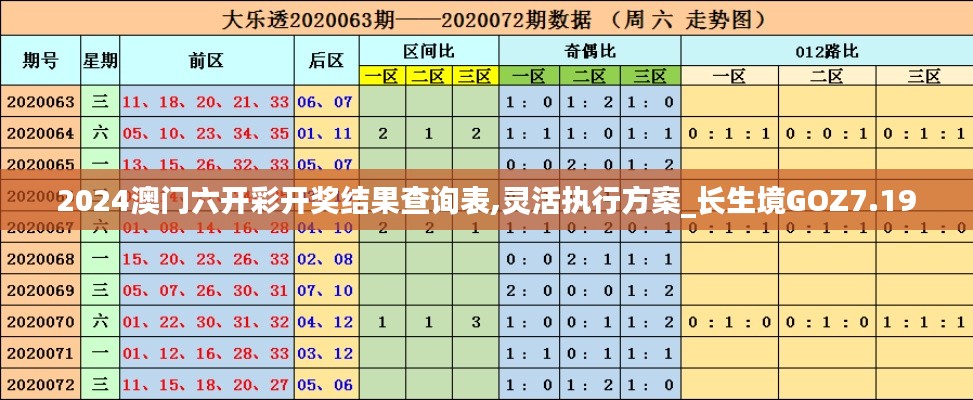 2024澳门六开彩开奖结果查询表,灵活执行方案_长生境GOZ7.19