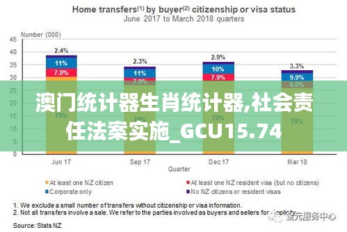 澳门统计器生肖统计器,社会责任法案实施_GCU15.74