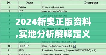 2024新奥正版资料,实地分析解释定义_机动版JWX7.17