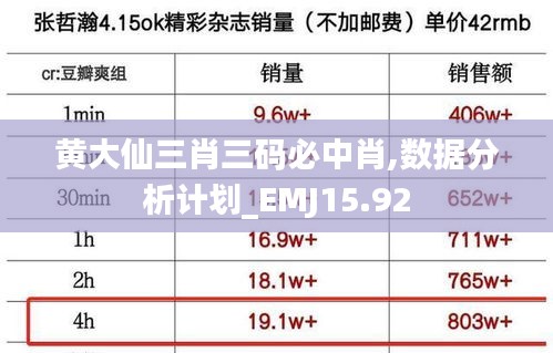 黄大仙三肖三码必中肖,数据分析计划_EMJ15.92