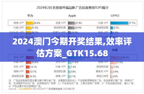 2024澳门今期开奖结果,效率评估方案_GTK15.68