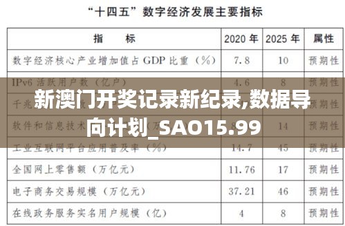 新澳门开奖记录新纪录,数据导向计划_SAO15.99