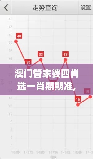 澳门管家婆四肖选一肖期期准,综合计划评估_GJB15.46