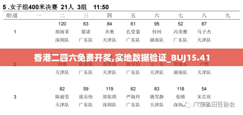 香港二四六免费开奖,实地数据验证_BUJ15.41