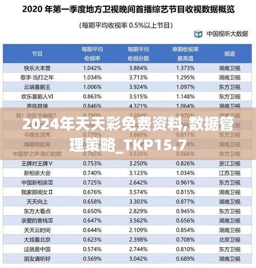 2024年天天彩免费资料,数据管理策略_TKP15.7