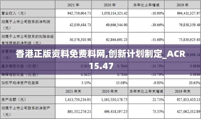 香港正版资料免费料网,创新计划制定_ACR15.47