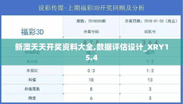 新澳天天开奖资料大全,数据评估设计_XRY15.4