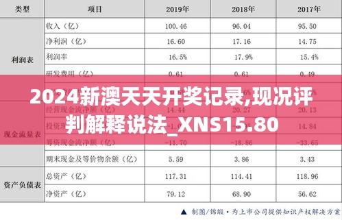 2024新澳天天开奖记录,现况评判解释说法_XNS15.80