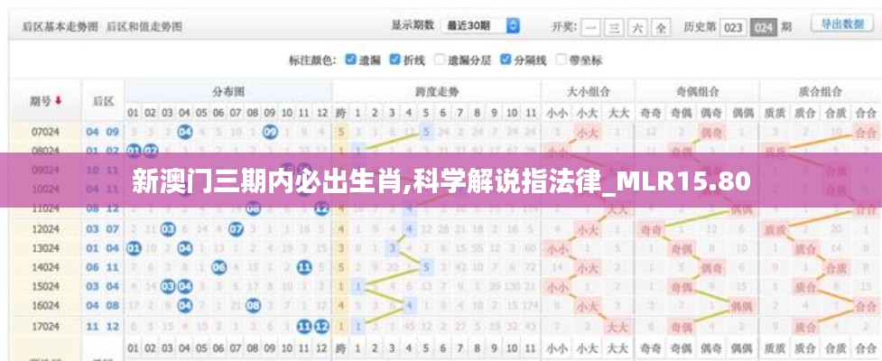 新澳门三期内必出生肖,科学解说指法律_MLR15.80