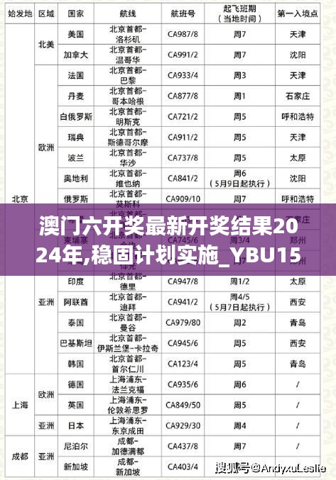 澳门六开奖最新开奖结果2024年,稳固计划实施_YBU15.16