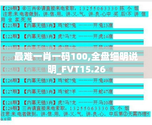 最难一肖一码100,全盘细明说明_FVT15.26