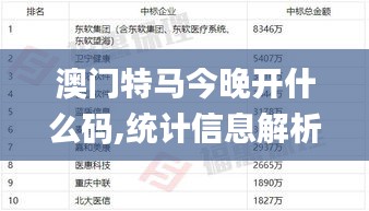 澳门特马今晚开什么码,统计信息解析说明_MQH15.8