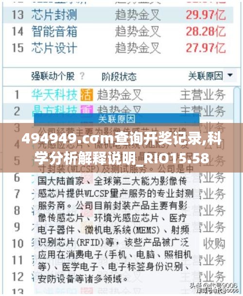 494949.cσm查询开奖记录,科学分析解释说明_RIO15.58