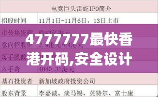 4777777最快香港开码,安全设计解析说明法_PPC15.2