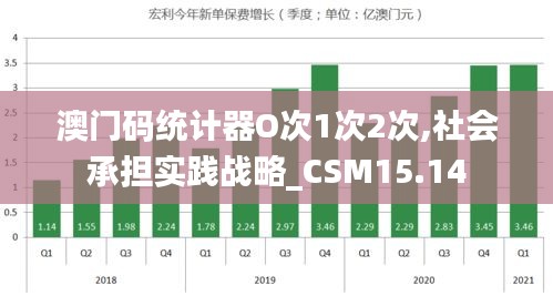 澳门码统计器O次1次2次,社会承担实践战略_CSM15.14