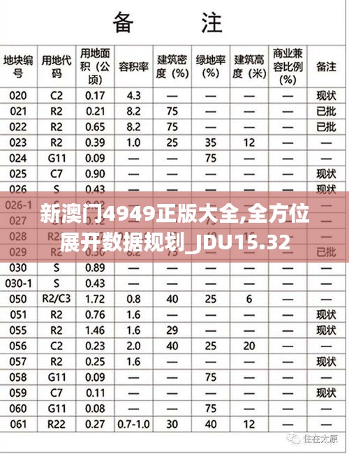 新澳门4949正版大全,全方位展开数据规划_JDU15.32