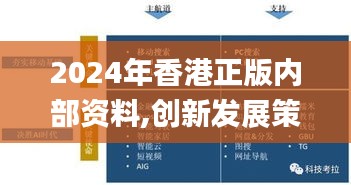 2024年香港正版内部资料,创新发展策略_VSR15.95