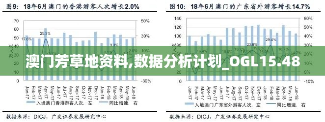 澳门芳草地资料,数据分析计划_OGL15.48