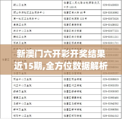 新澳门六开彩开奖结果近15期,全方位数据解析表述_ZVU15.33