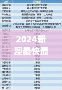 2024新澳最快最新资料,实地观察解释定义_XID15.66