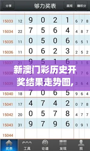 新澳门彩历史开奖结果走势图,控制科学与工程_程序版OPH7.35
