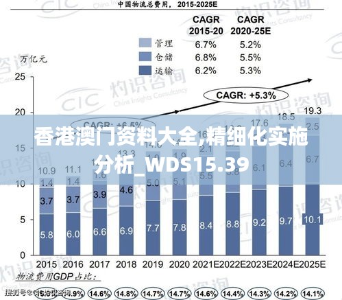 香港澳门资料大全,精细化实施分析_WDS15.39