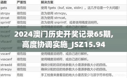 2024澳门历史开奖记录65期,高度协调实施_JSZ15.94