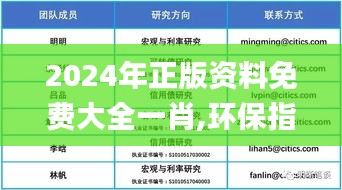 2024年正版资料免费大全一肖,环保指标_BHN15.32