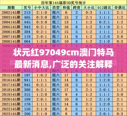 状元红97049cm澳门特马最新消息,广泛的关注解释落实热议_兼容版ZQL7.28