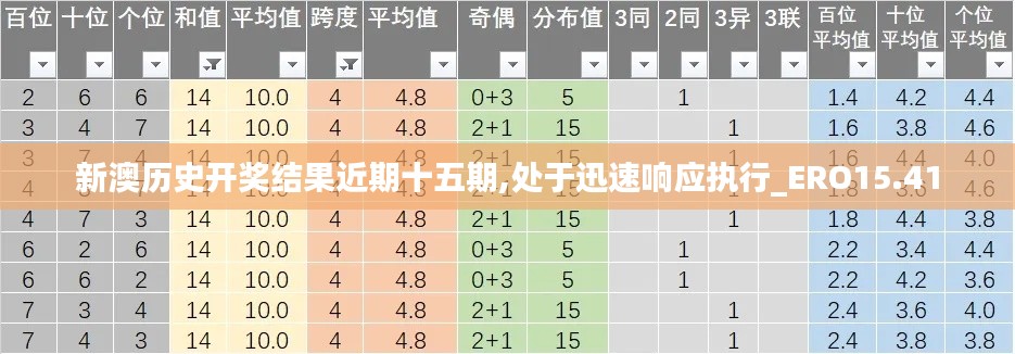 新澳历史开奖结果近期十五期,处于迅速响应执行_ERO15.41