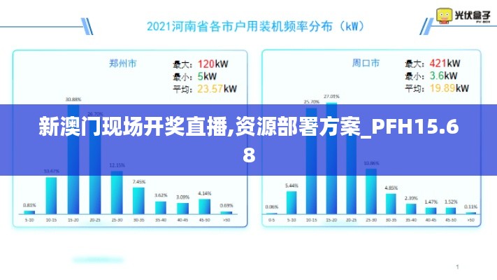 新澳门现场开奖直播,资源部署方案_PFH15.68