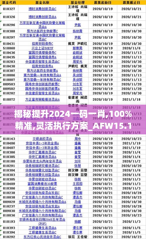 揭秘提升2024一码一肖,100%精准,灵活执行方案_AFW15.19