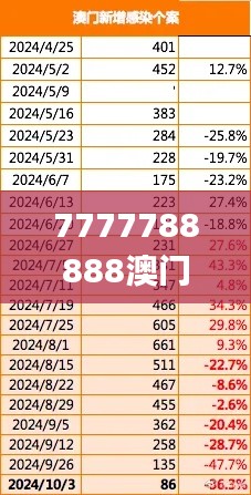 7777788888澳门王中王2024年,实地验证策略具体_PCR15.61