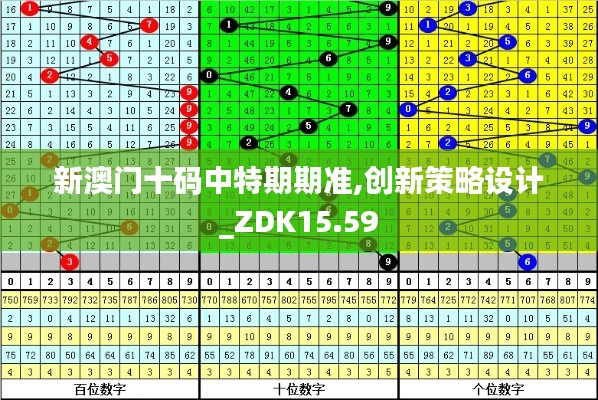 新澳门十码中特期期准,创新策略设计_ZDK15.59