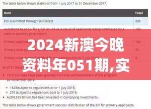 2024新澳今晚资料年051期,实地数据验证_采购版ESD2.82