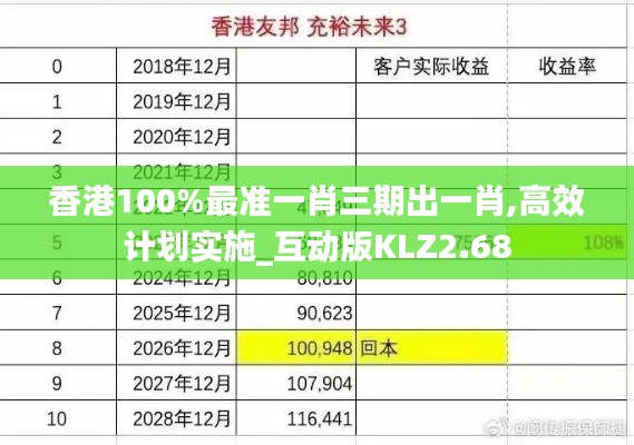 香港100%最准一肖三期出一肖,高效计划实施_互动版KLZ2.68