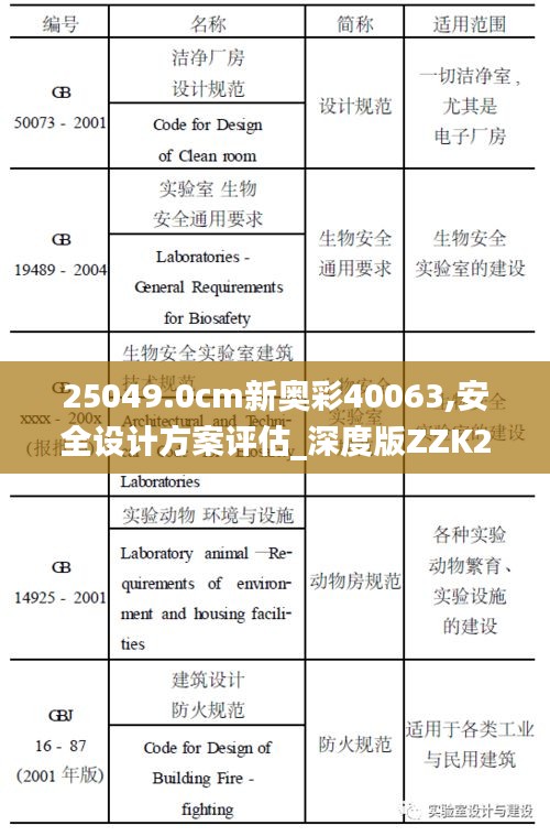 25049.0cm新奥彩40063,安全设计方案评估_深度版ZZK2.67