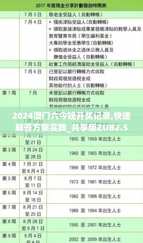 2024澳门六今晚开奖记录,快速解答方案实践_共享版ZUB2.54