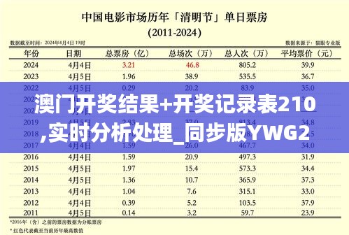 澳门开奖结果+开奖记录表210,实时分析处理_同步版YWG2.62