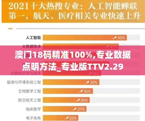 澳门18码精准100%,专业数据点明方法_专业版TTV2.29