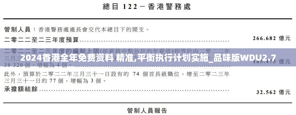 2024香港全年免费资料 精准,平衡执行计划实施_品味版WDU2.7