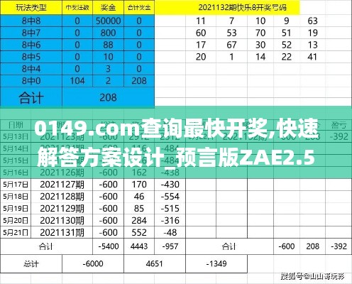 0149.com查询最快开奖,快速解答方案设计_预言版ZAE2.53