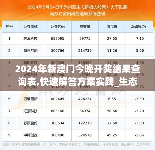 2024年新澳门今晚开奖结果查询表,快速解答方案实践_生态版XXO2.14