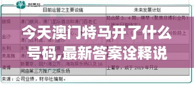 今天澳门特马开了什么号码,最新答案诠释说明_颠覆版DYZ2.72