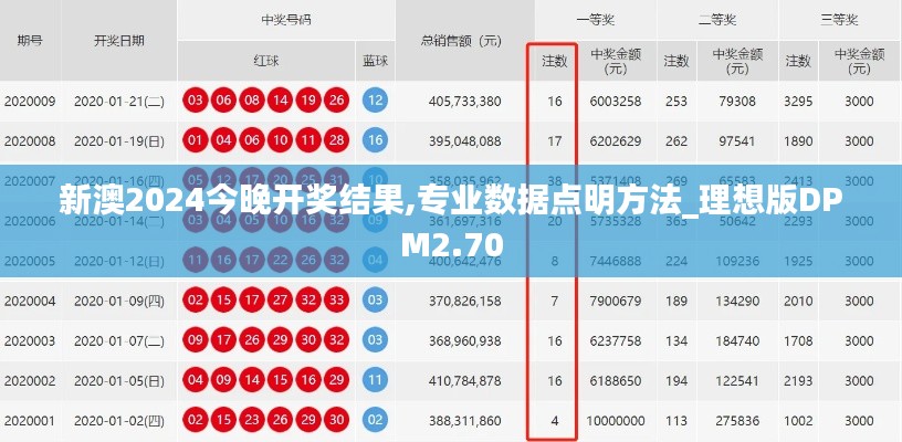 新澳2024今晚开奖结果,专业数据点明方法_理想版DPM2.70