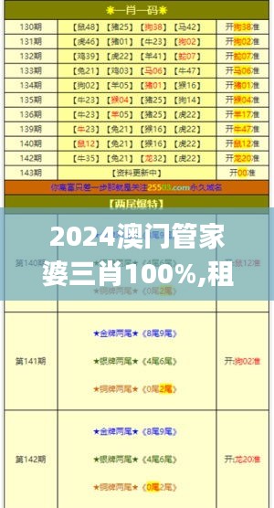 2024澳门管家婆三肖100%,租赁决策资料_计算版ZAF2.68