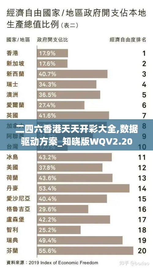 二四六香港天天开彩大全,数据驱动方案_知晓版WQV2.20